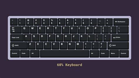 A Guide To Choosing A Mechanical Keyboard Size — Keyboard University