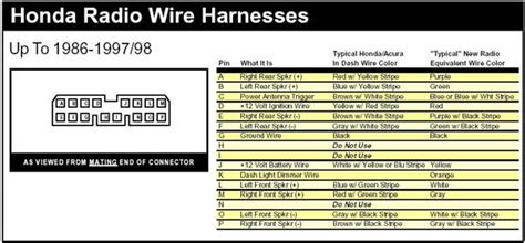 92 95 Honda Civic Radio Wiring Diagram