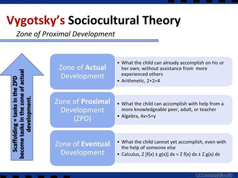 Adolescent Egocentrism Examples Finest Selection
