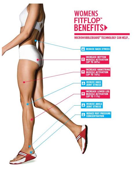 Womens Fitflop Benefits Size Chart Fitflop Need This Hamstring Muscles