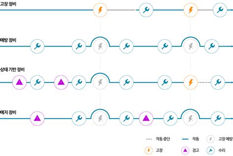 철도차량의 유지보수 전략 Hyundai Rotem TECH