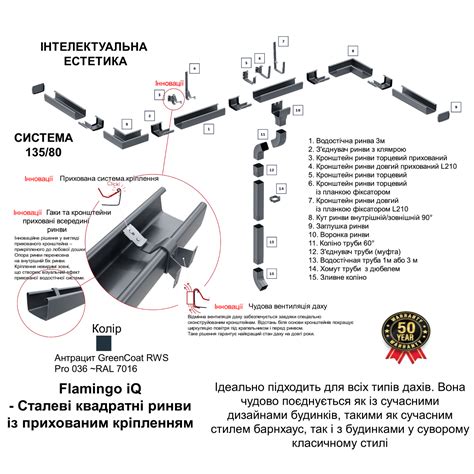 ᐉ Труба водостічна Flamingo IQ 135/80 система металева 3 м Графітовий ...