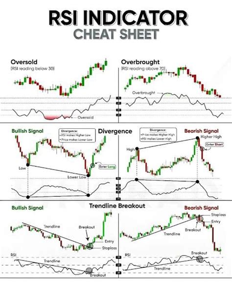 Pin By Sudhakar Maddila On Investing In Trading Charts Stock