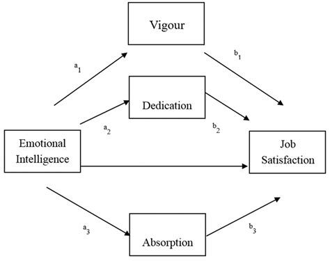 Ijerph Free Full Text How Does Emotional Intelligence Make One Feel