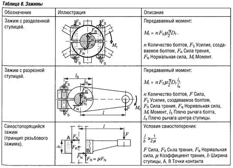 Фрикционные соединения | Автомобильный справочник
