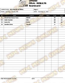 Olympia Bikini Results