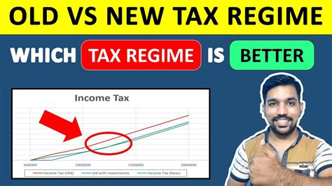 Which Tax Regime Is Better Old Vs New Tax Regime Income Vs Income Tax Examples Youtube