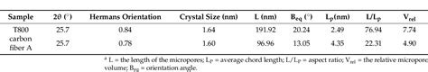 Table From In Situ Study And Improvement Of The Temperature Increase