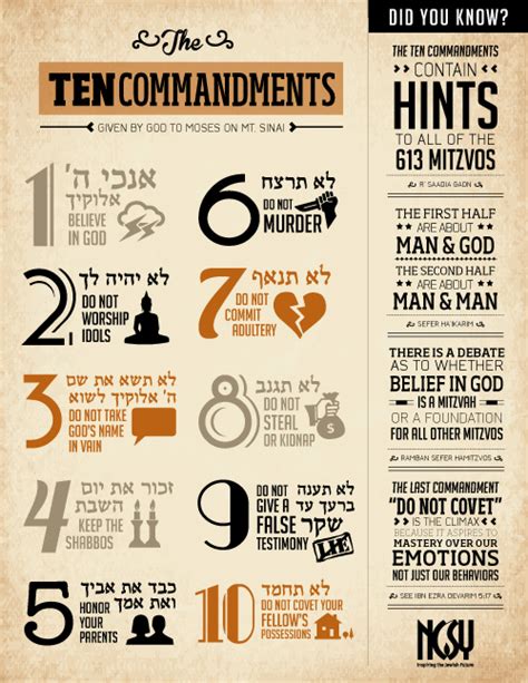 The Ten Commandments (infographic) - NCSY