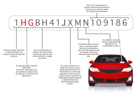 Qu Significan Los N Meros Vin Mitsubishi Motors