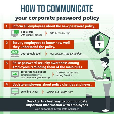 Corporate Password Policy 10 Best Practices Deskalerts