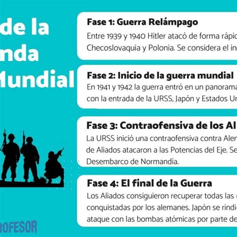 Introducir Imagen Tercera Etapa De La Segunda Guerra Mundial