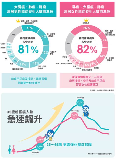 南山人壽｜健保協同商保專區