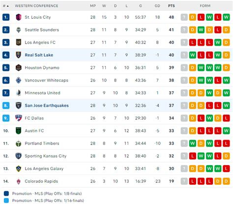 Nh N Nh Soi K O San Jose Earthquakes Vs Real Salt Lake H Ng Y