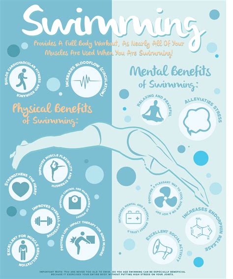 The Benefits of Swimming [Infographic] | Bell Wellness Center