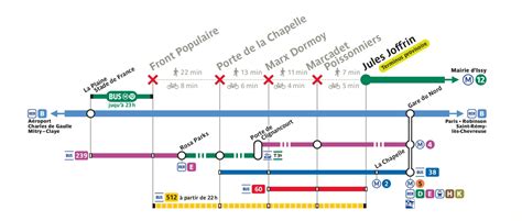 Ligne On Twitter Travaux Ligne Dans Le Cadre Des Travaux De