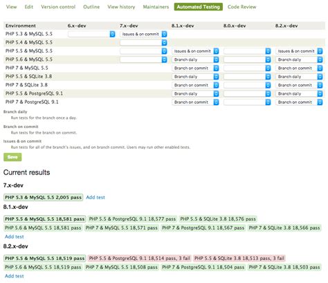 Drupalci Continuous Integration Testing For Drupal Org Joshuami