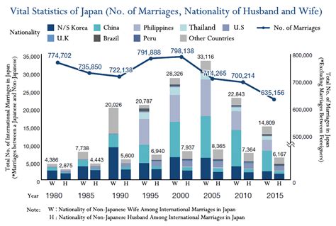 Ever Diversifying Trends In Marriage Immigration And Their Implications