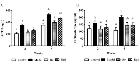 Table 1 From Ginsenoside Rg1 And Re Alleviates Inflammatory Responses