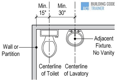 Plumbing Code Requirements For Toilet Installation / National Standard ...