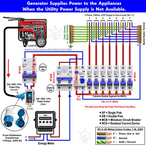 Wiring A Generator To House