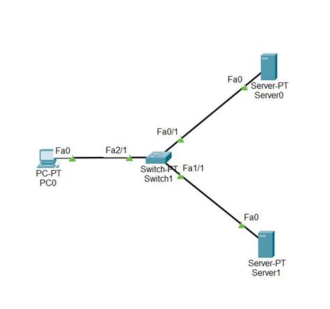 Configuring DHCP And Web Server In Cisco Packet Tracer GeeksforGeeks