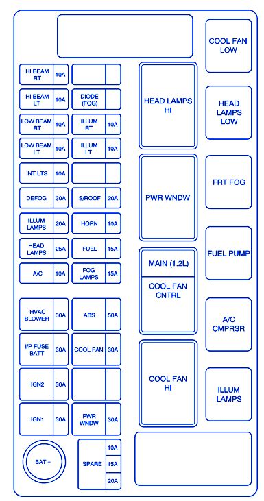 2009 Chevy Cobalt Fuse Box Diagram Diagram 2008 Chevy Hhr Fuse Box Diagram Full Version Hd