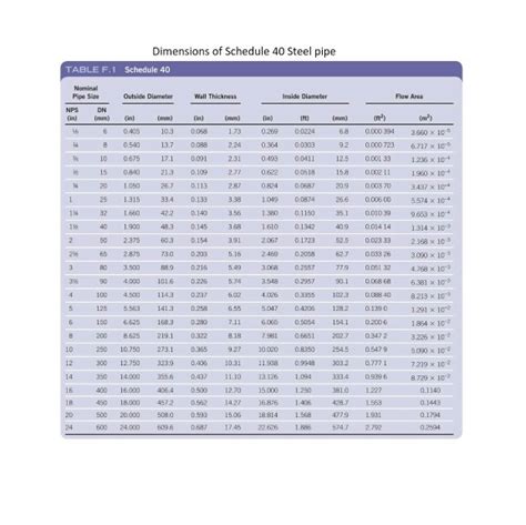 Schedule 40 Steel Pipe Dimensions Chart