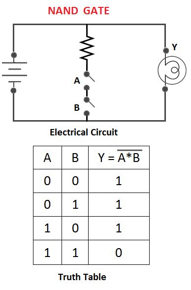 Xor Logic Gate Circuit Diagram - Wiring Diagram