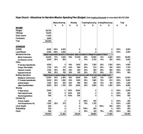 20+ Church Budget Templates in MS Word | PDF | Excel | Apple Pages ...