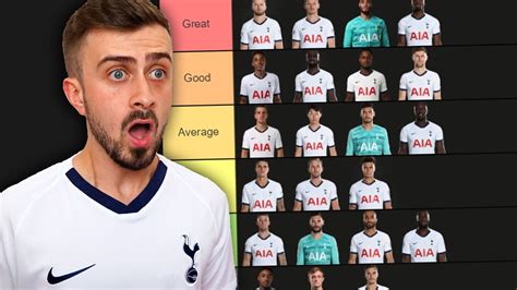 RANKING ALL SPURS PLAYERS Since The PREMIER LEAGUE RESTART YouTube