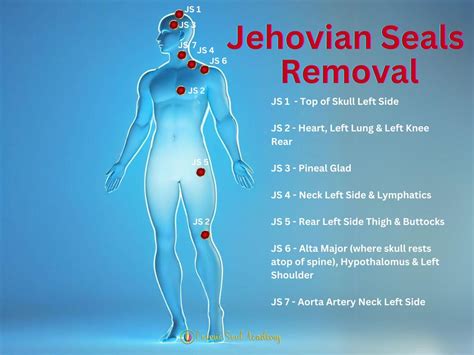 Jehovian Jseals And Unnatural Implants Seals Removal Energy Healing