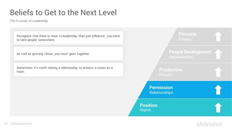 John Maxwell 5 Levels Of Leadership Google Slides Template SlideSalad