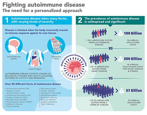 Autoimmune Diseases You Should Know About