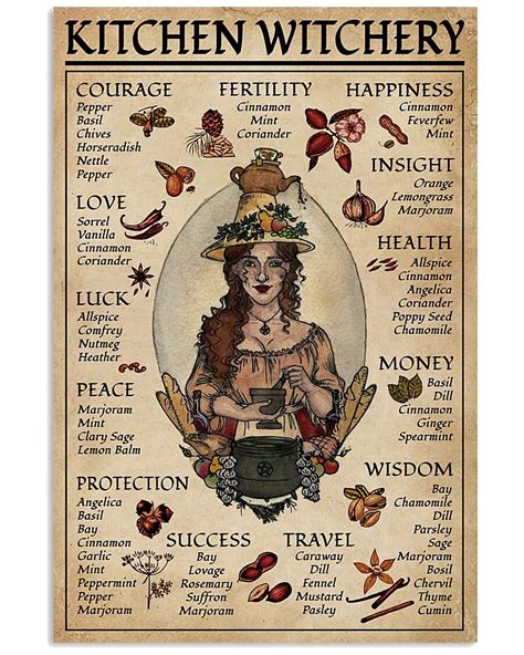 Witch Kitchen Witchery Canvas Framed Poster Wall Art Home Room Etsy