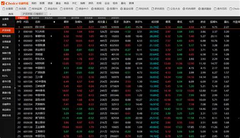 零代码量化投资：用chatgpt获取股票财经数据 以前不懂编程，想做量化投资做不了。现在有了chatgpt，借助gp4强大的编程能力，即使没有