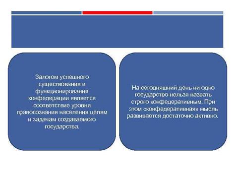 КОНФЕДЕРАЦИЯ Конфедера ция союз суверенных государств