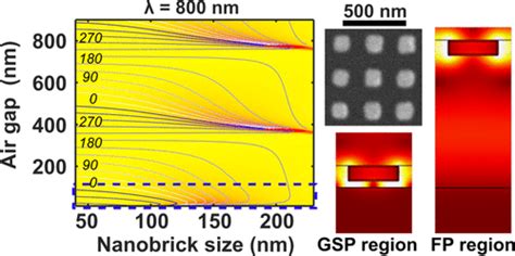 Mems Tunable Metasurfaces Based On Gap Plasmon Or Fabryp Rot