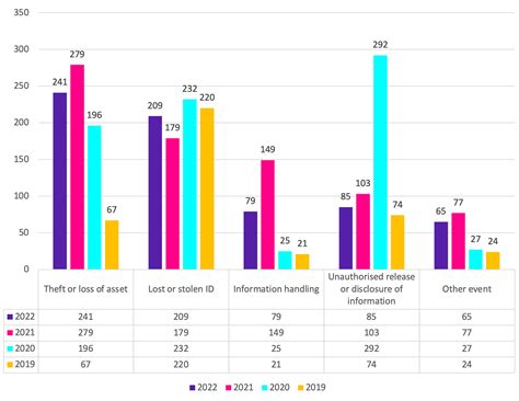 Incident Insights Report From 1 January 2022 30 June 2022 Office Of