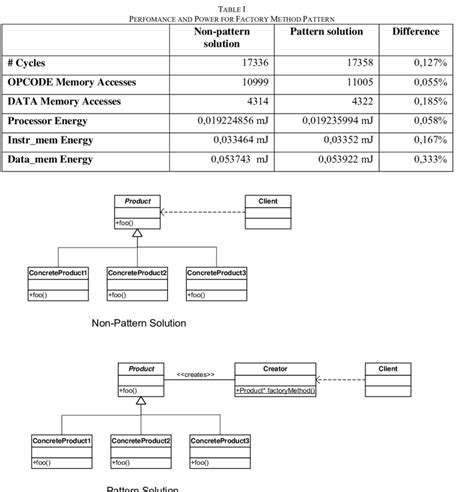 Factory Method Design Pattern Class Diagrams Download Scientific Diagram