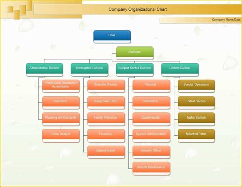 Microsoft organizational Chart Template Free Of 8 Microsoft Excel ...