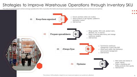 Inventory Sku Ppt Powerpoint Presentation Complete Deck With Slides