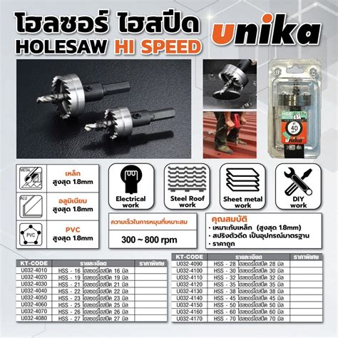 HSSK 28 โฮลซอรไฮสปด 28 มล ดอกโฮลซอว อปกรณเสรมเครองมอ