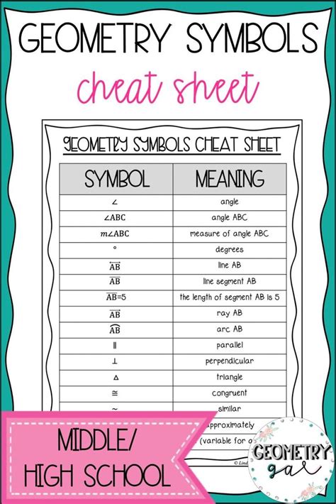 Geometry Symbols Cheat Sheet Subjects Teaching Geometry Geometry