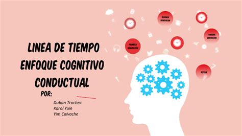 Linea De Tiempo Enfoque Cognitivo Conductual By Karol Yule On Prezi