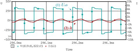 Switch Voltage And Current Waveforms Of The Lclt Rc Trace Voltage