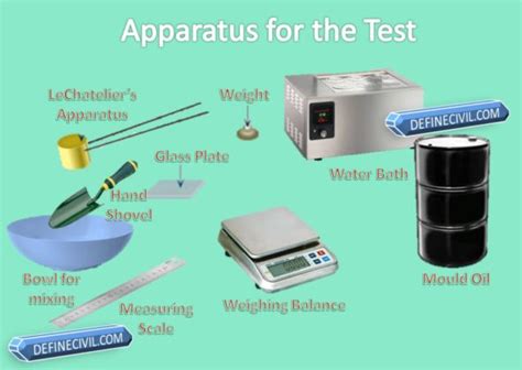 Soundness Test of Cement by Le-Chatelier Apparatus (BONUS TIPS)