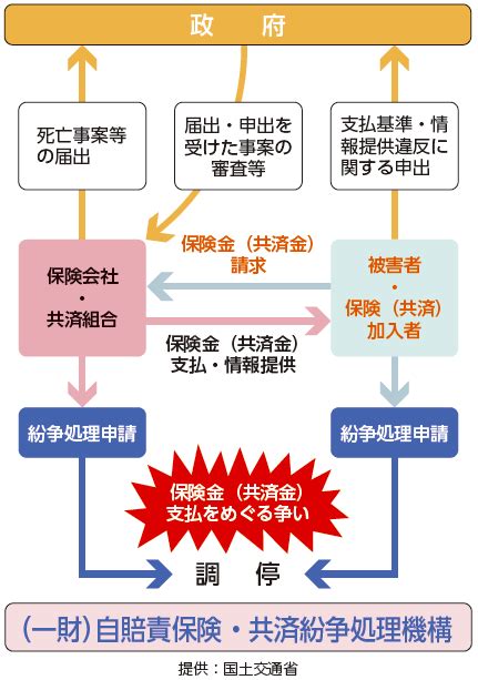 1 損害賠償の請求についての援助等（基本法第12条関係）｜令和3年版犯罪被害者白書 警察庁