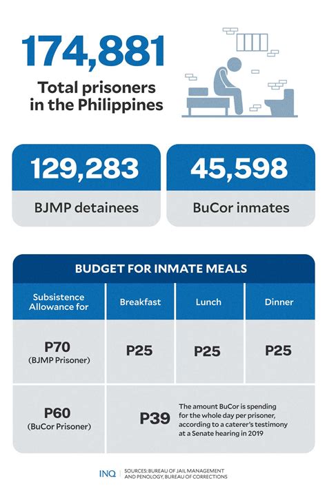 Iloilo Prisoners Protest A Microcosm Of Ugly PH Jail Conditions