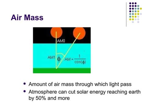 Solar Cell Ppt Uv